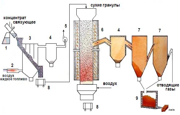 Технология извлечения мышьяка окислительно-сульфидизирующим обжигом из арсенопиритного сырья